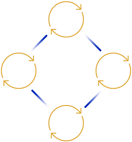 pishro cycle-china