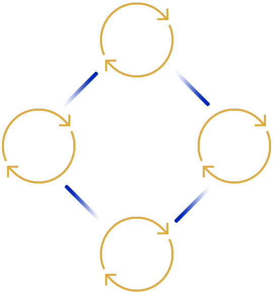 pishro cycle-russia