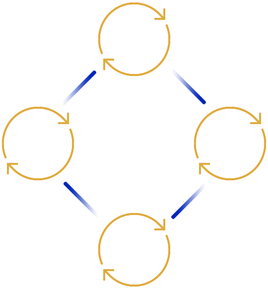 دوره بیشرو